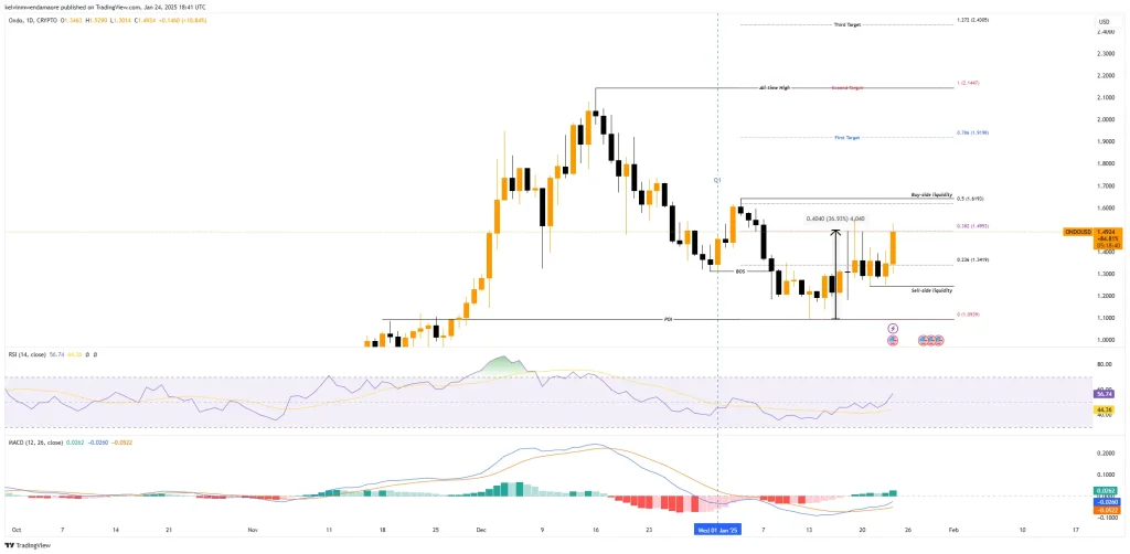Sumber: TradingView