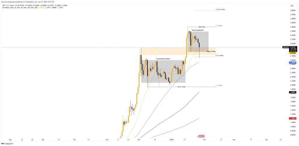 Source: TradingView