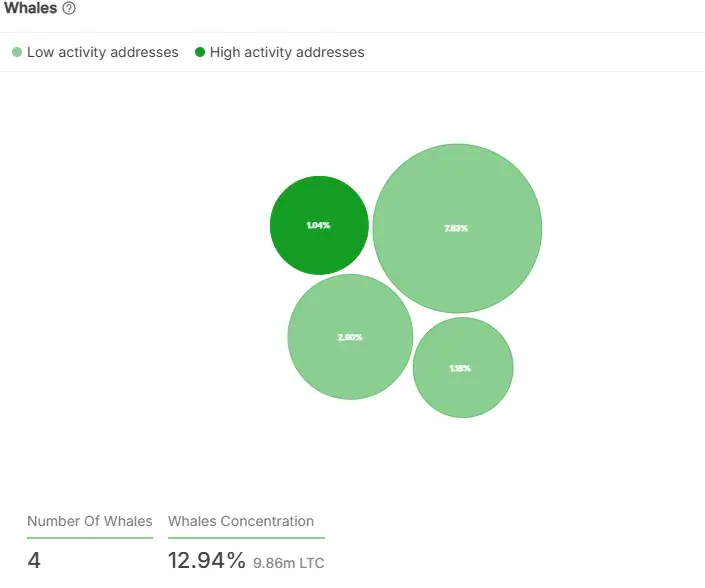 Source: IntoTheBlock