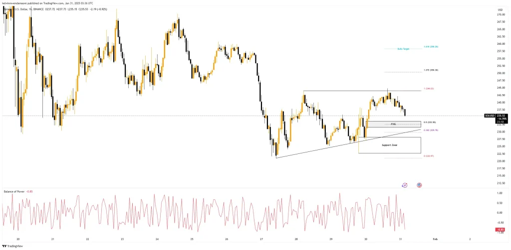 Source: TradingView