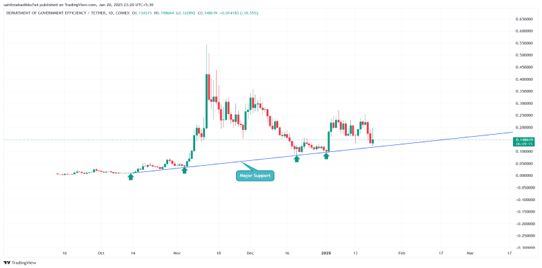 dogeusdt chart