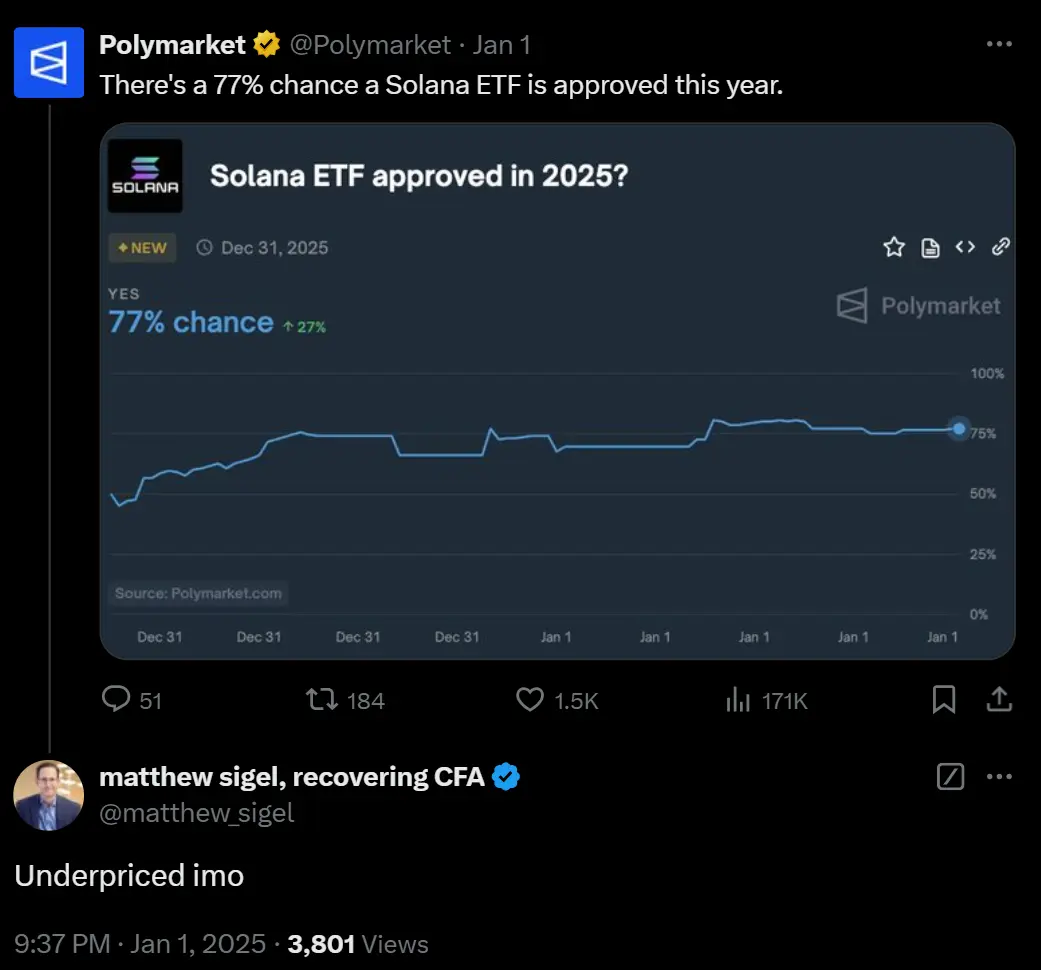 Polymarket Solana ETF