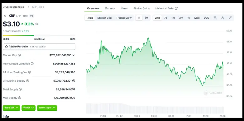 Ripple 24 hours chart