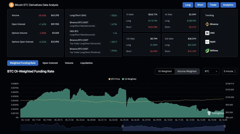 Bitcoin Open Interest