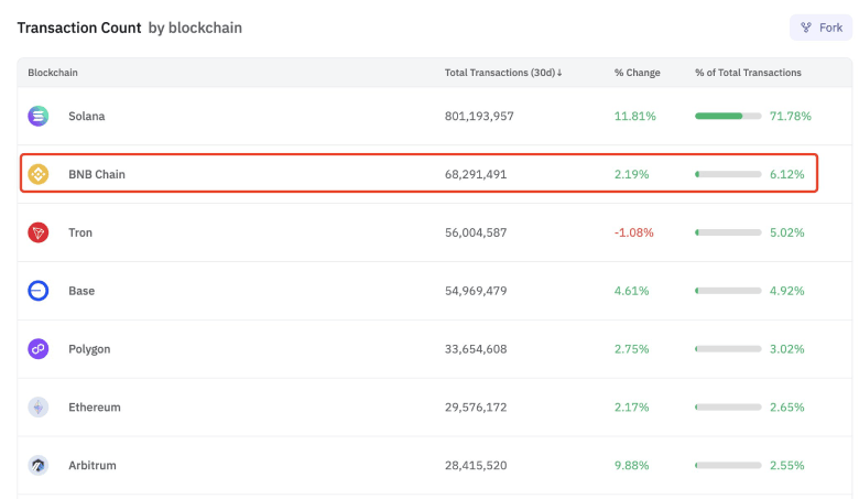 BNB price