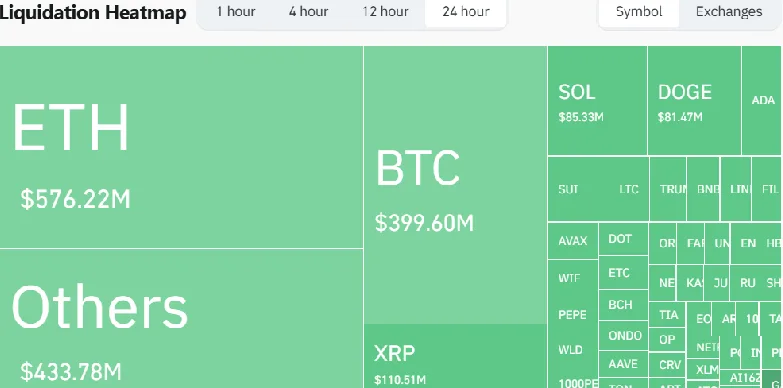 Amid Trump’s Tariff Policy, Crypto Market Bleeds Amid Trump’s Tariff Policy, Crypto Market Bleeds