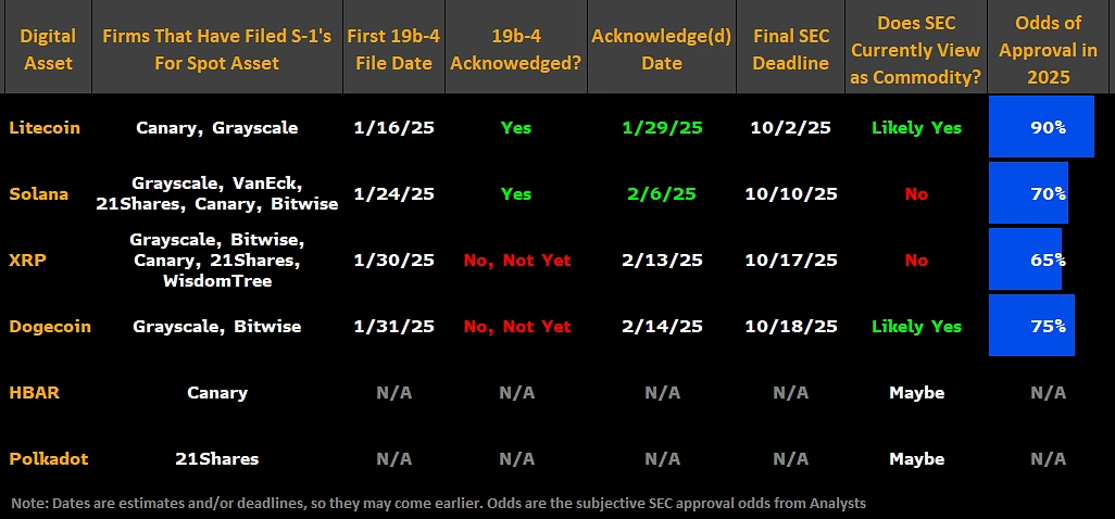 Dogecoin ETF Approval