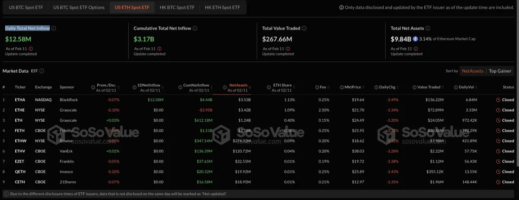 ETH ETFs