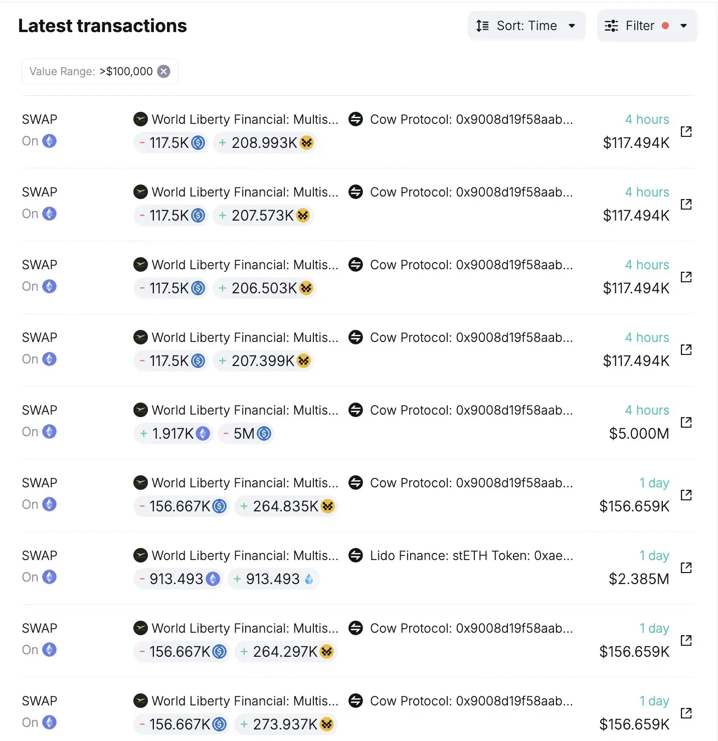 ETH WLF
