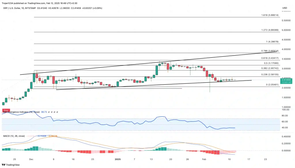 XRP PRICE CHART