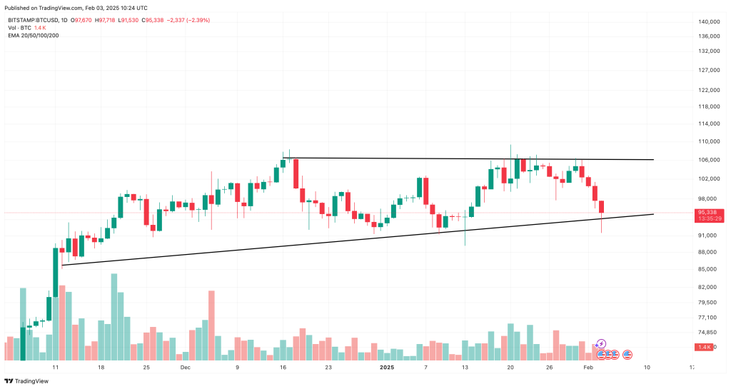 Bitcoin Analysis