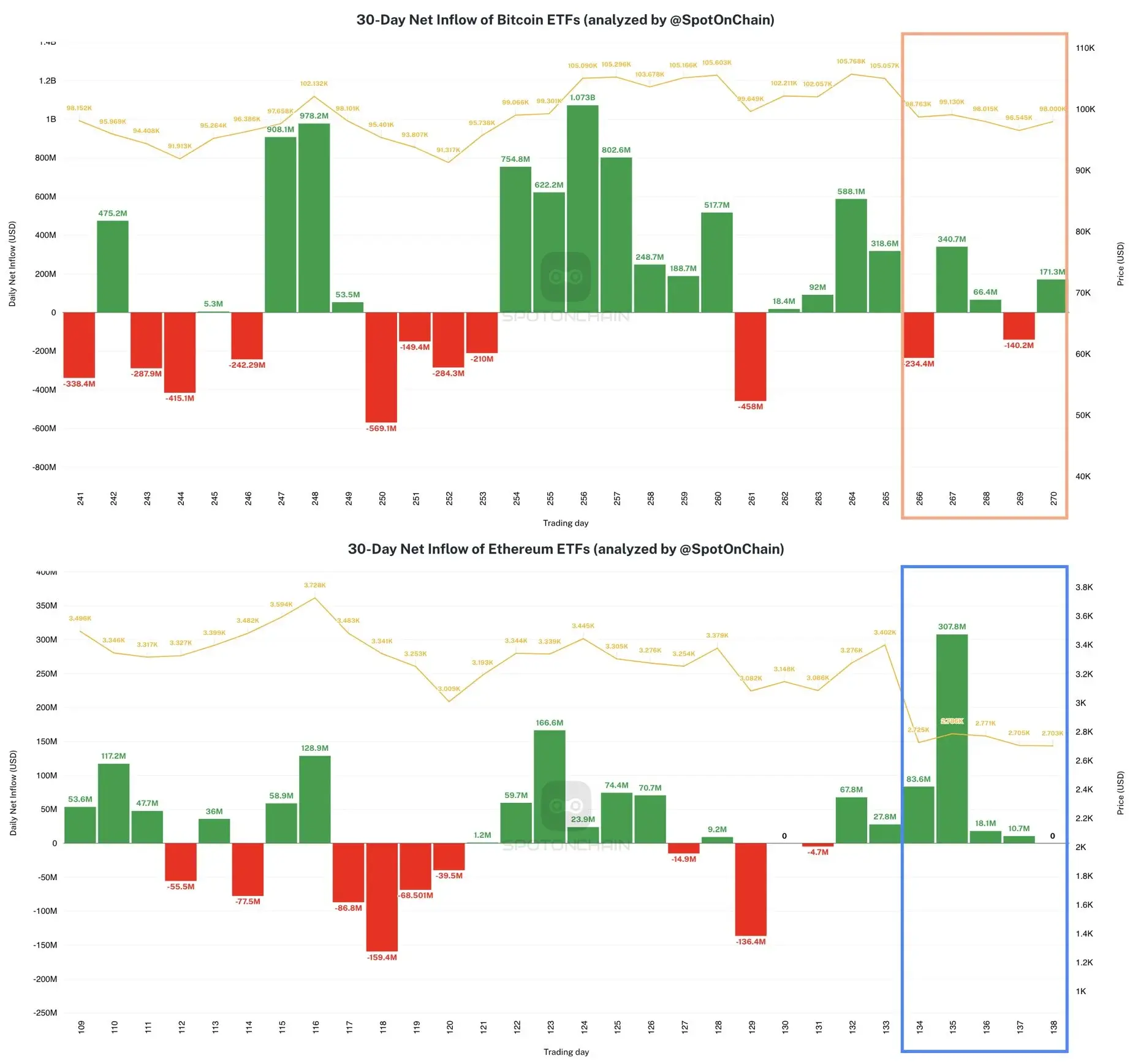BTC ETF