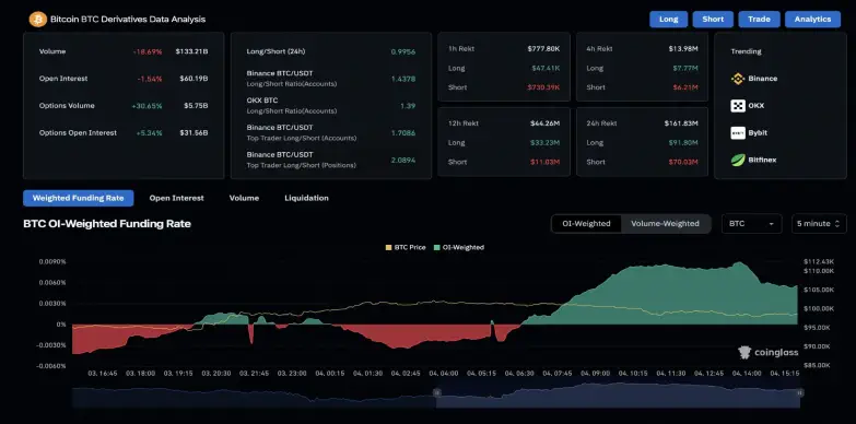 bitcoin onchain data