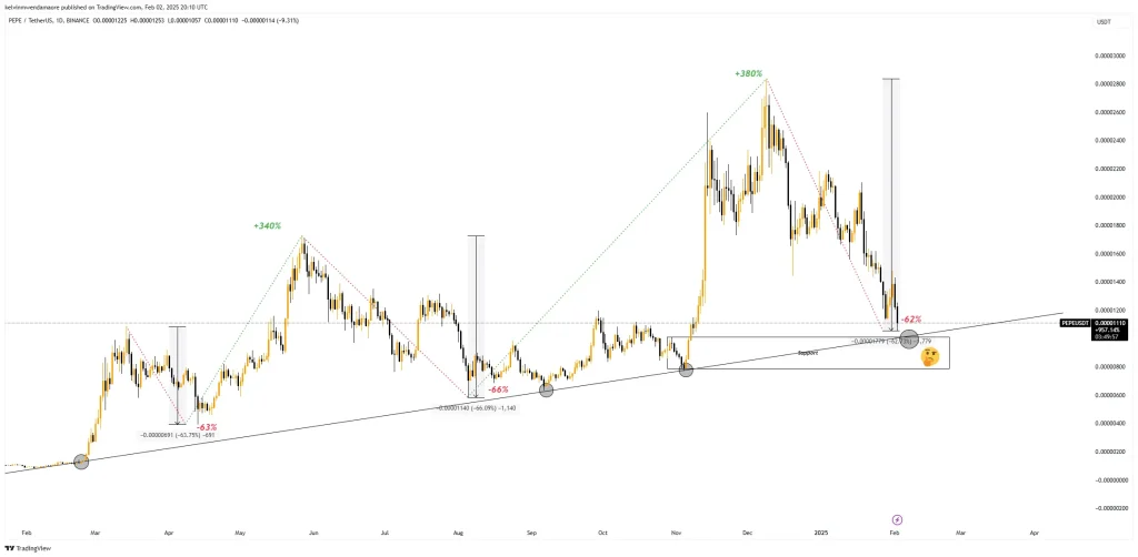 Source: TradingView