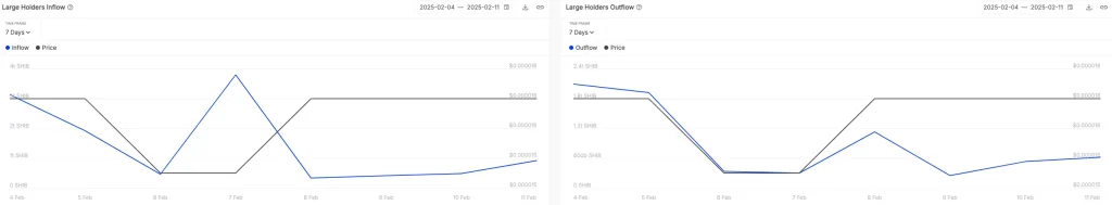 Source: IntoTheBlock