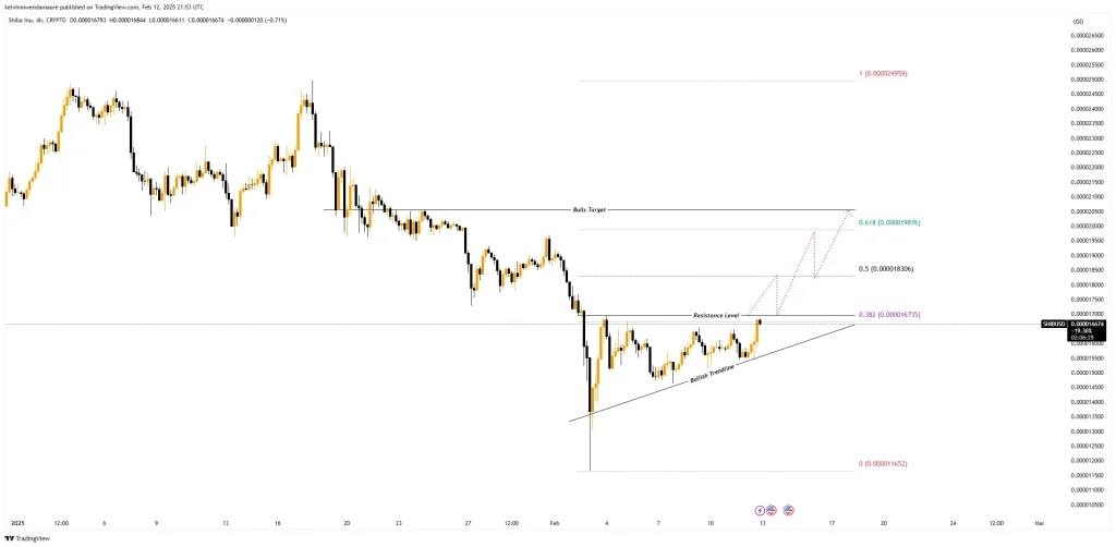 Source: TradingView