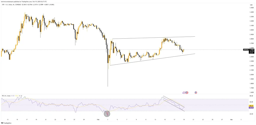 Sumber: TradingView