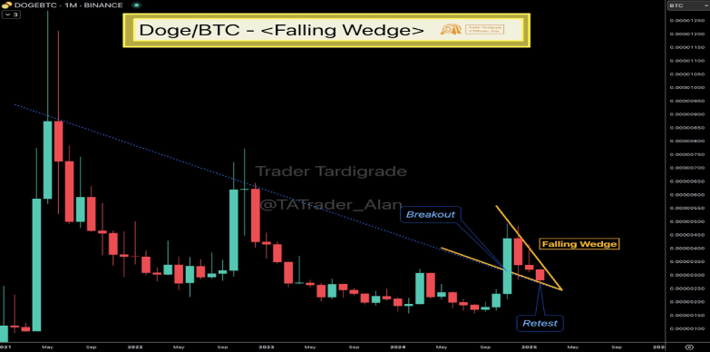 dogebtc