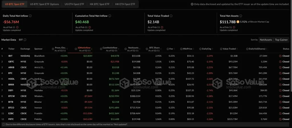 Bitcoin ETFs