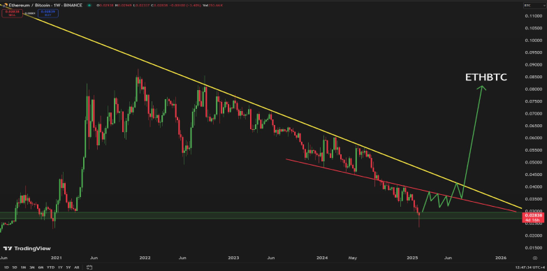 ethbtc chart