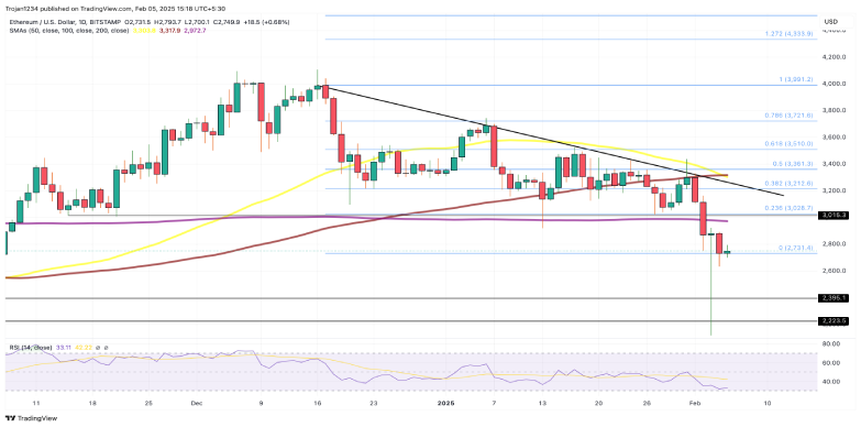 eth chart