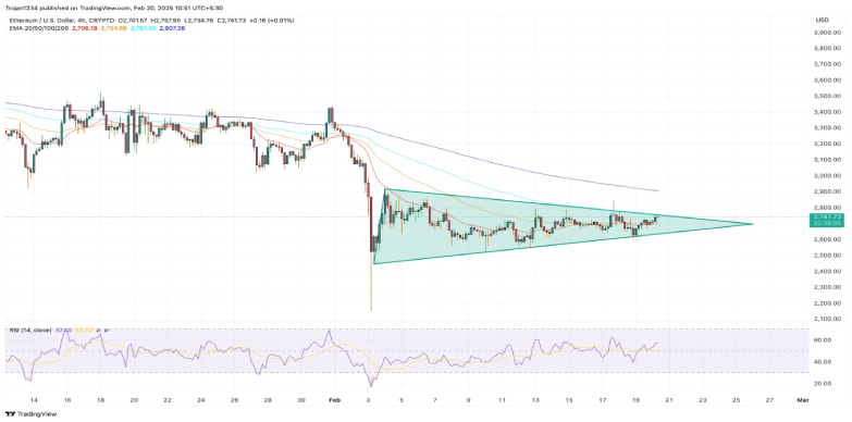 ethusd price chart