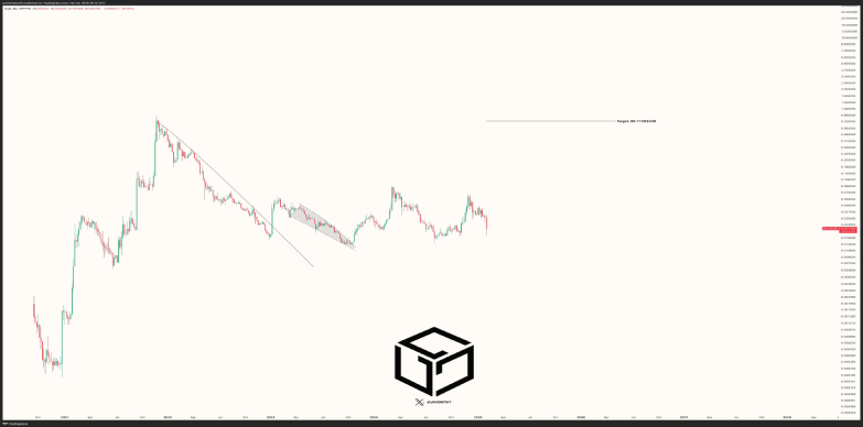gala price recovery