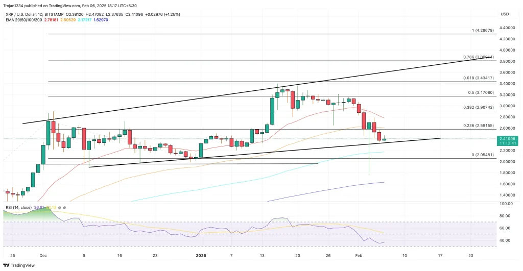 XRP price Chart XRP price Chart