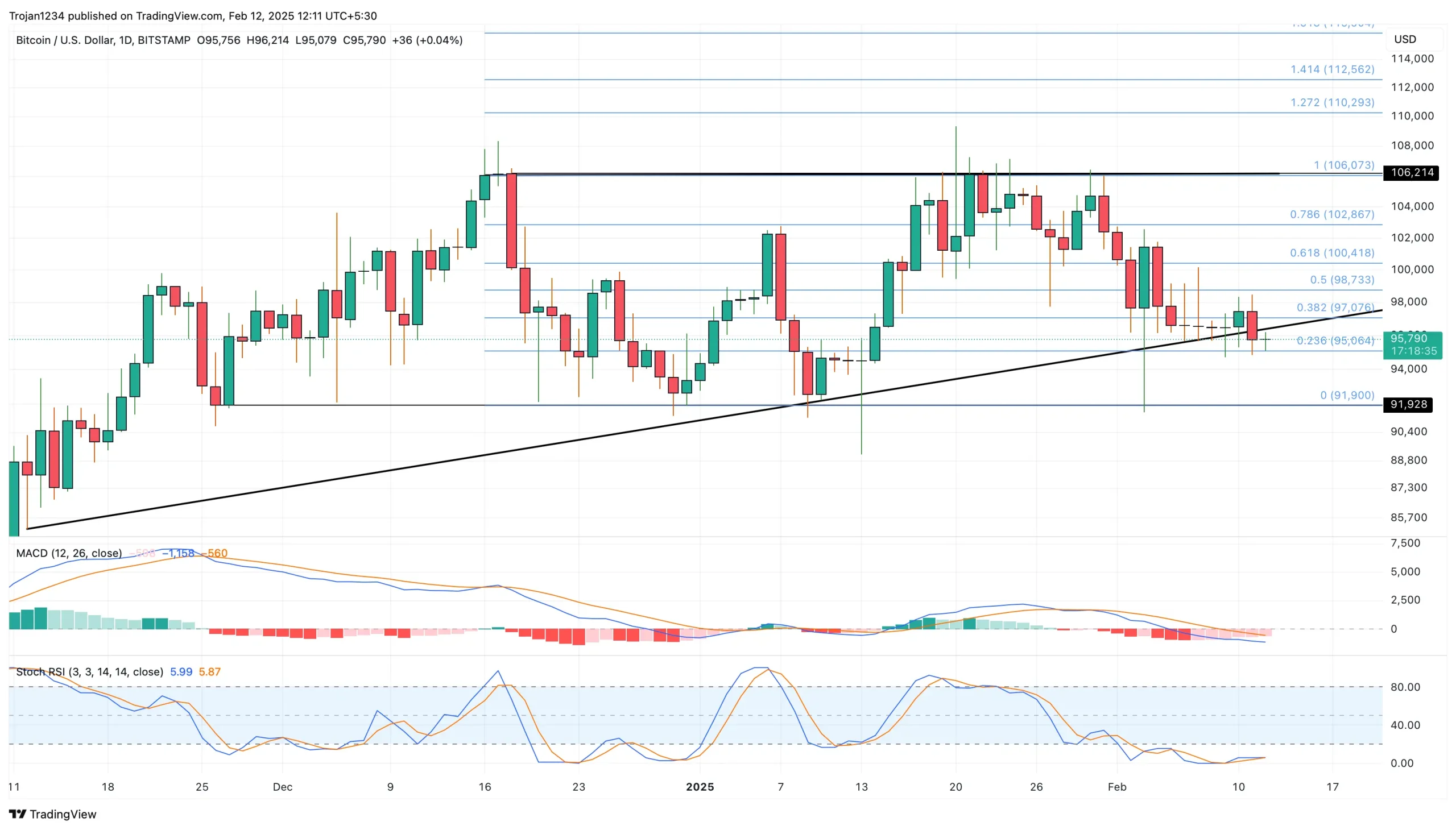 Bitcoin Crashes Under Key Support: Can Bulls Defend K? Bitcoin Crashes Under Key Support: Can Bulls Defend K?