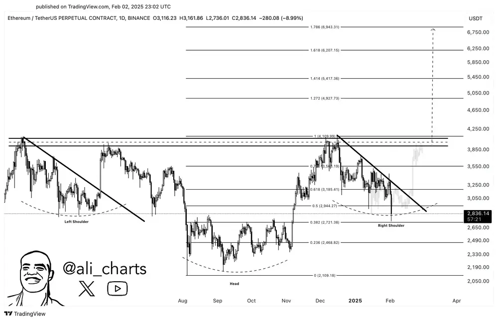 Reversal Rally on the Horizon