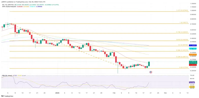 sei price chart