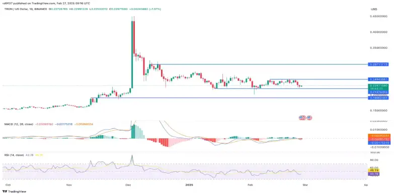tron price chart