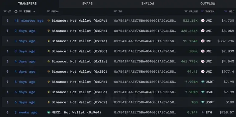 uniswap withdrawal