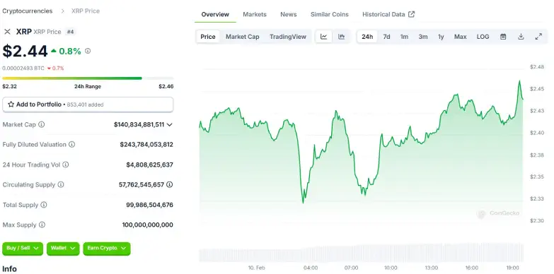 XRP Chart
