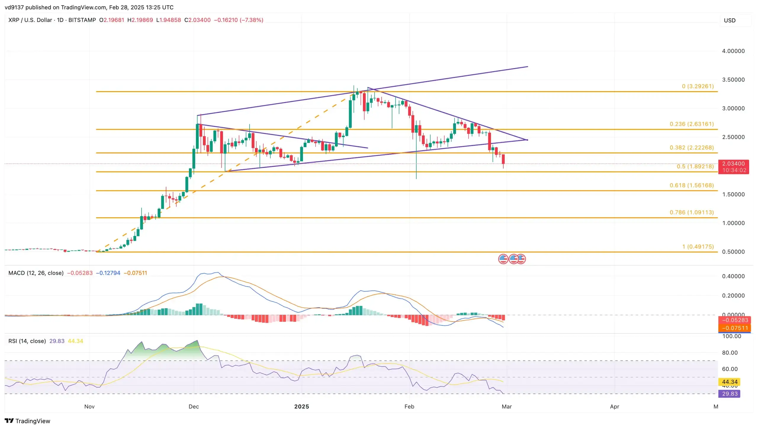 XRP Price Charts Scaled