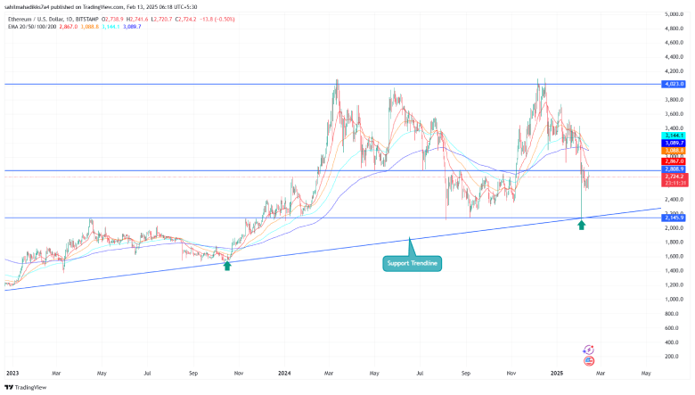 Ethereum Price Jumps as 21Shares Pushes for SEC Approval on Staking ETF Ethereum Price Jumps as 21Shares Pushes for SEC Approval on Staking ETF
