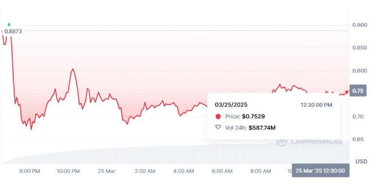 Market cap