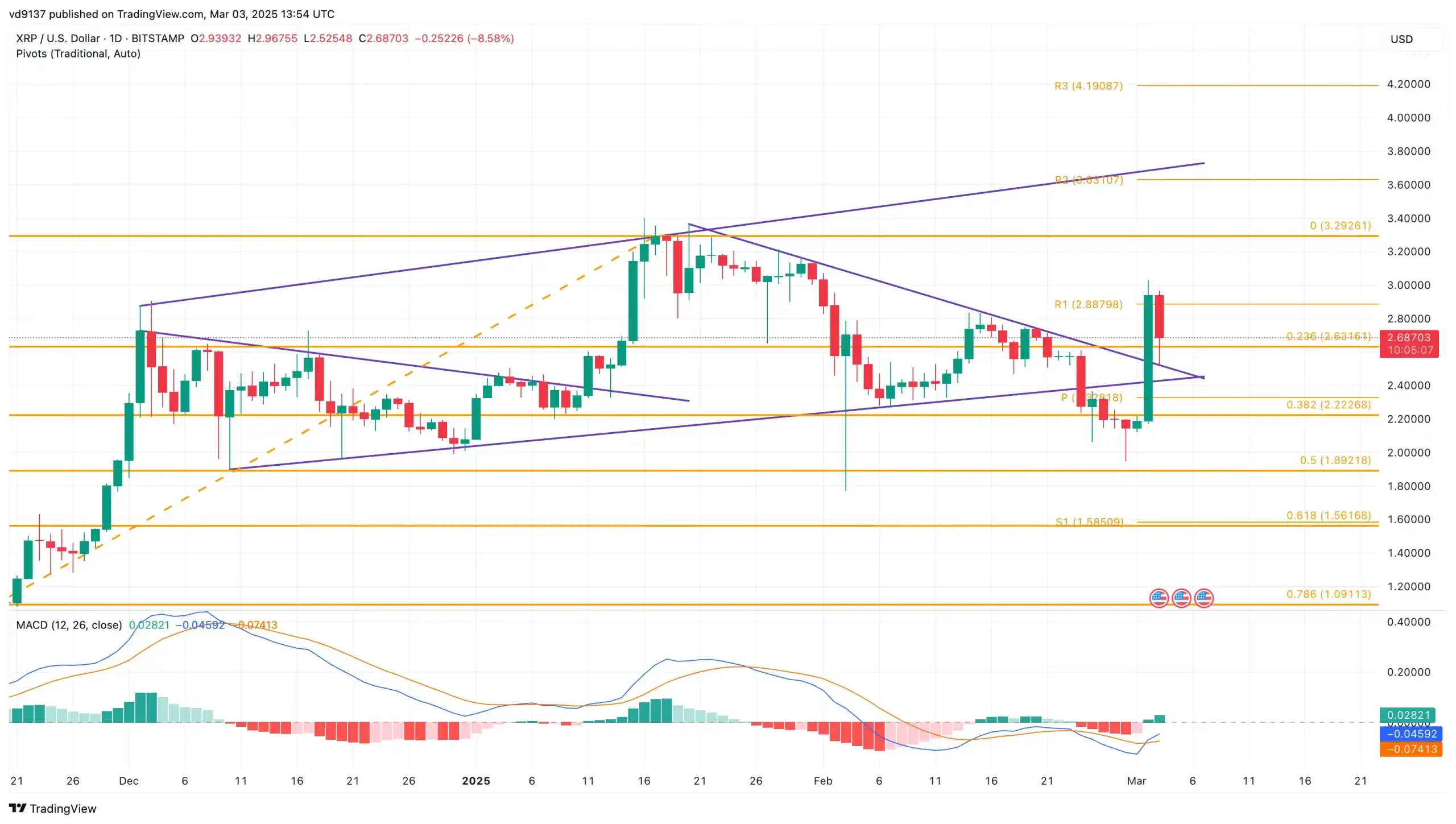 XRP Price Chart