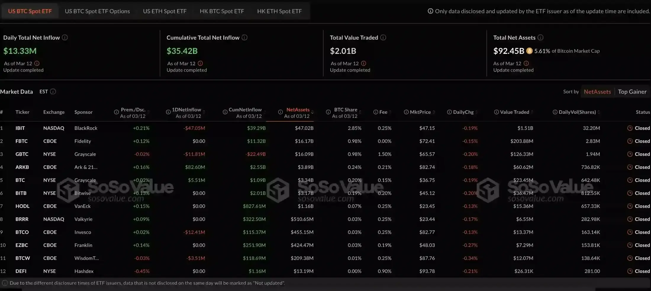 Bitcoin ETFs