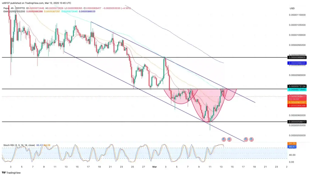 PEPE Price Chart