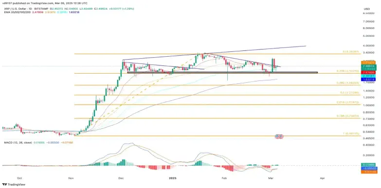 xrpusd chart