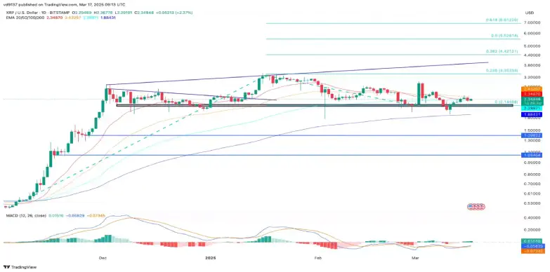 xrpusd price chart
