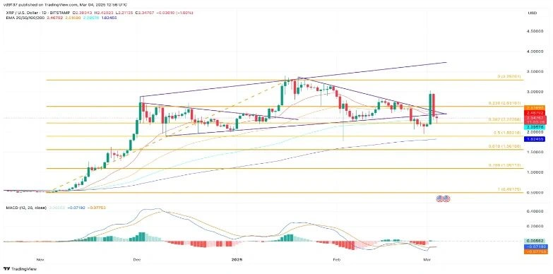 xrp price chart