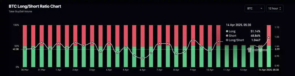 Bitcoin Long Short Ratio Chart