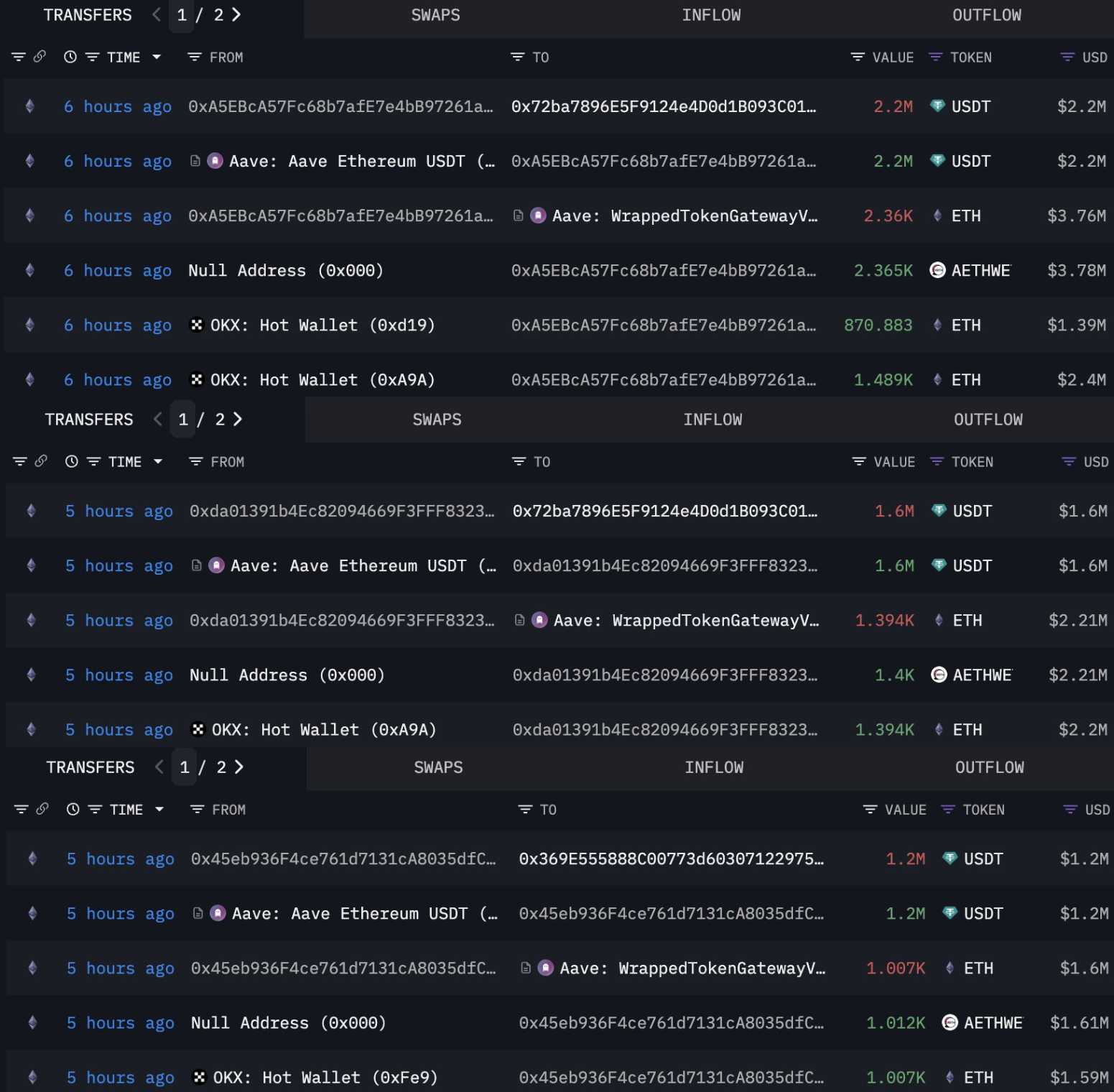 Is Ethereum (ETH) Poised for a Breakout After 5-Month Descending Channel? Is Ethereum (ETH) Poised for a Breakout After 5-Month Descending Channel?