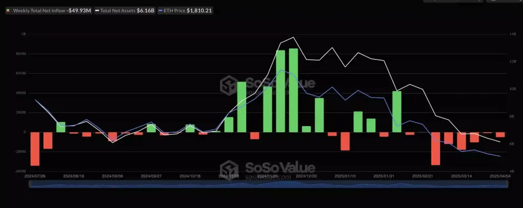 Ethereum ETF Netflow