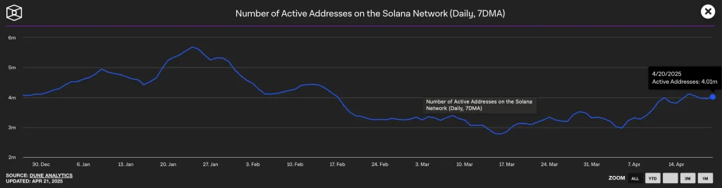 Jump Over Solana Network