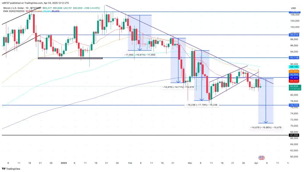 Bitcoin price chart Bitcoin price chart