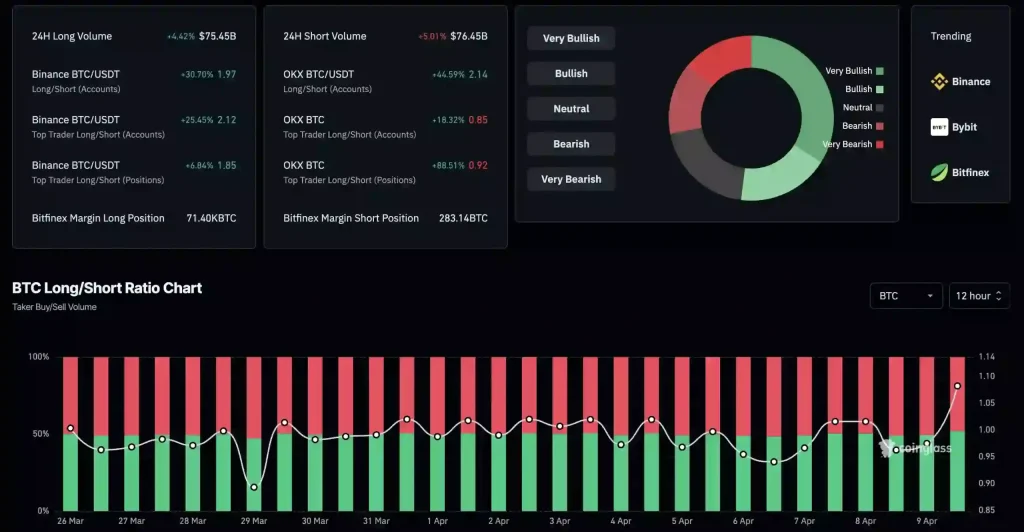 Bitcoin Long/Short Ratio Chart