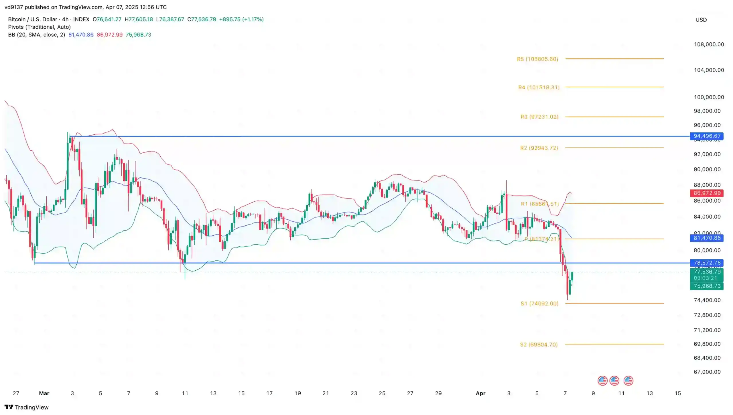 Bitcoin price chart 11 scaled